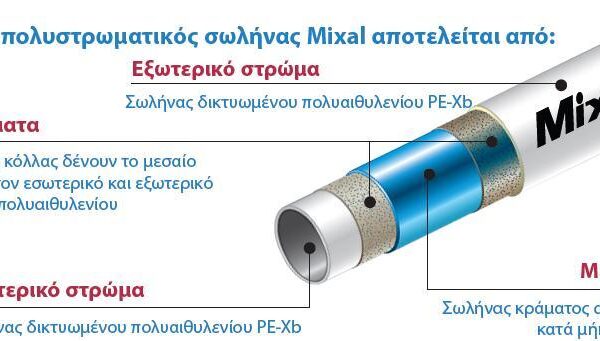 Πολυστρωματική Σωλήνα Valsir Pexal