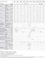 Αντλία Θερμότητας HYUNDAI M-THERMAL V16W/D2N8-B 16kW Μονοφασική + 3KW Αντίσταση - Image 2